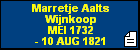 Marretje Aalts Wijnkoop