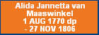 Alida Jannetta van Maaswinkel