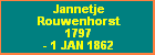 Jannetje Rouwenhorst