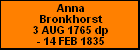 Anna Bronkhorst