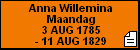 Anna Willemina Maandag