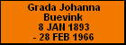 Grada Johanna Buevink