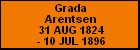 Grada Arentsen