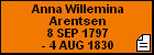Anna Willemina Arentsen