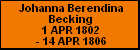 Johanna Berendina Becking