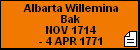 Albarta Willemina Bak