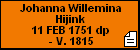 Johanna Willemina Hijink