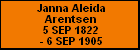 Janna Aleida Arentsen