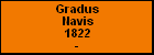 Gradus Navis