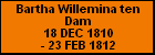 Bartha Willemina ten Dam