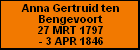 Anna Gertruid ten Bengevoort