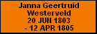Janna Geertruid Westerveld