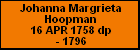 Johanna Margrieta Hoopman
