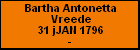 Bartha Antonetta Vreede