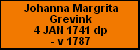 Johanna Margrita Grevink