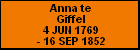 Anna te Giffel