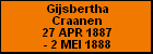 Gijsbertha Craanen