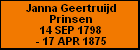 Janna Geertruijd Prinsen