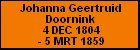 Johanna Geertruid Doornink