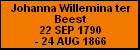 Johanna Willemina ter Beest