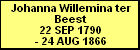 Johanna Willemina ter Beest