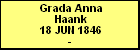 Grada Anna Haank