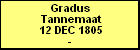 Gradus Tannemaat