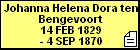 Johanna Helena Dora ten Bengevoort